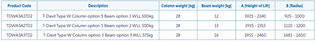 lifting davit crane​