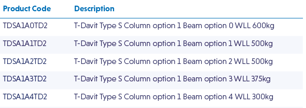 davit for lifting​